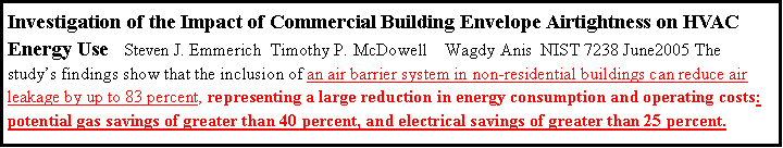 Text Box: Investigation of the Impact of Commercial Building Envelope Airtightness on HVAC Energy Use   Steven J. Emmerich  Timothy P. McDowell    Wagdy Anis  NIST 7238 June2005 The studys findings show that the inclusion of an air barrier system in non-residential buildings can reduce air leakage by up to 83 percent, representing a large reduction in energy consumption and operating costs: potential gas savings of greater than 40 percent, and electrical savings of greater than 25 percent. 